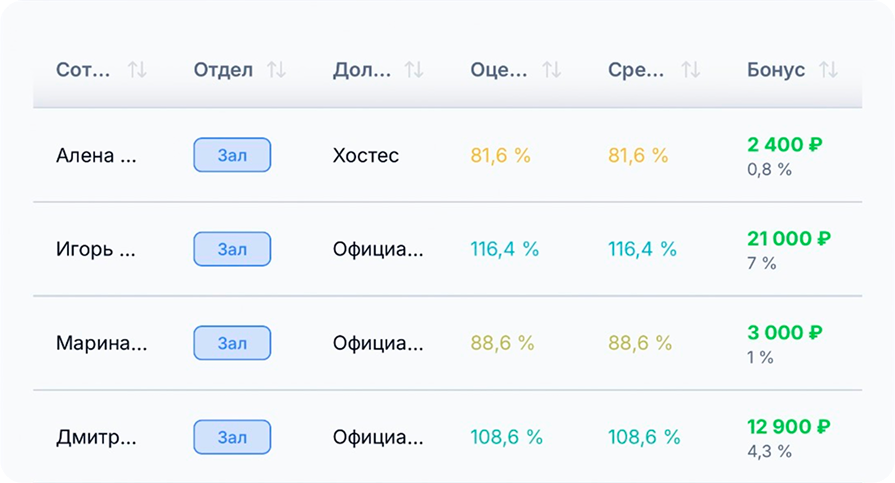 Экран Голос команды