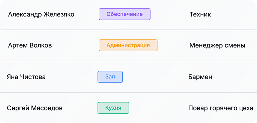 Экран Голос команды